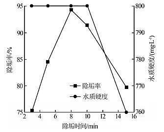 ���|���F�V�V�ϏS��늽Ⅲ����ѭ�h��sˮ̎�������O����Ч����Ӱ�