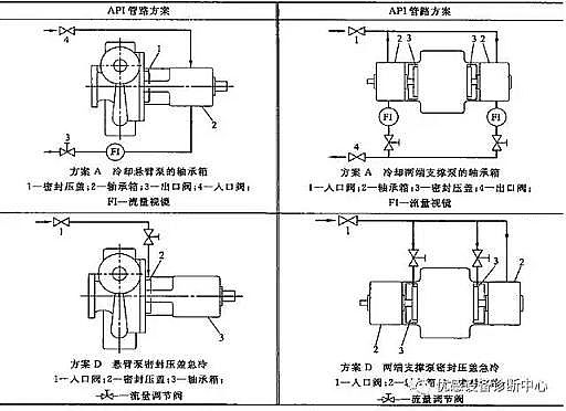 水處理填料鐵碳微電解填料生產廠家泵的冷卻水管路方案的選擇