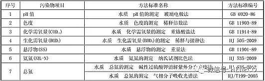 ��Ҏ���C����̿�S�Һӱ��r��������ˮ�ŷŘ˜�DB13/2171-2015