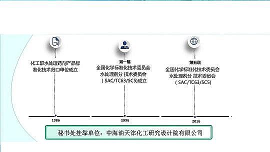 ��Ч������������a�S��ˮ̎�턩�˜ʻ��İlչ