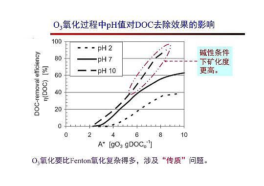 4.0mm�������̿�S�Ҹ߼�(j��)�������g(sh��)�ڏUˮ���̎���c���ù����еđ�(y��ng)��