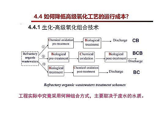 4.0mm�������̿�S�Ҹ߼�(j��)�������g(sh��)�ڏUˮ���̎���c���ù����еđ�(y��ng)��