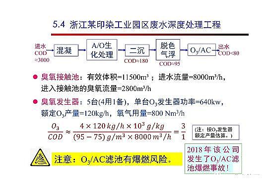 4.0mm�������̿�S�Ҹ߼�(j��)�������g(sh��)�ڏUˮ���̎���c���ù����еđ�(y��ng)��