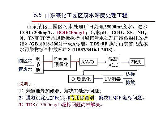 4.0mm�������̿�S�Ҹ߼�(j��)�������g(sh��)�ڏUˮ���̎���c���ù����еđ�(y��ng)��