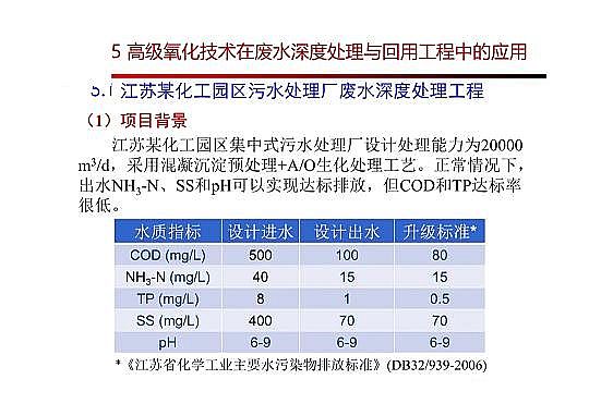 4.0mm�������̿�S�Ҹ߼�(j��)�������g(sh��)�ڏUˮ���̎���c���ù����еđ�(y��ng)��