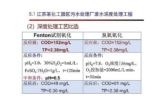 4.0mm�������̿�S�Ҹ߼�(j��)�������g(sh��)�ڏUˮ���̎���c���ù����еđ�(y��ng)��
