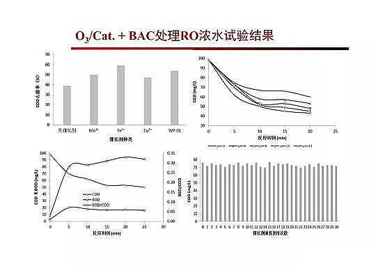 4.0mm�������̿�S�Ҹ߼�(j��)�������g(sh��)�ڏUˮ���̎���c���ù����еđ�(y��ng)��