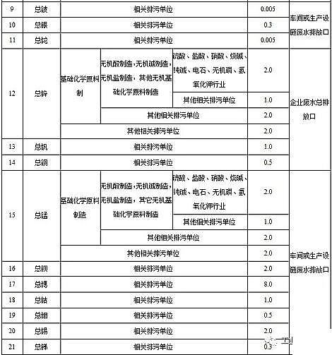 ˮ̎������̿�S��ú�|�w������̿���K�l��������ˮ��Ⱦ���ŷ���ֵ�����½���I2020.3.1�������У��F����I2022.1.1��������