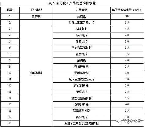 ˮ̎������̿�S��ú�|�w������̿���K�l��������ˮ��Ⱦ���ŷ���ֵ�����½���I2020.3.1�������У��F����I2022.1.1��������