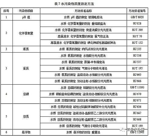 ˮ̎������̿�S��ú�|�w������̿���K�l��������ˮ��Ⱦ���ŷ���ֵ�����½���I2020.3.1�������У��F����I2022.1.1��������