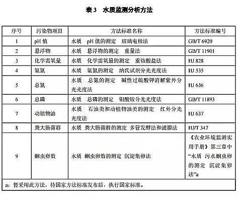 Ҭ������̿1-2mm�S���½������r��������ˮ̎���ŷŘ˜ʡ�