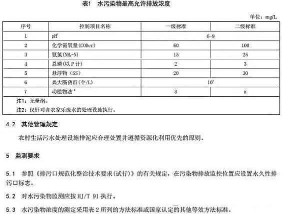 高品相5A分子篩廠家浙江省農(nóng)村生活污水排放標(biāo)準(zhǔn)