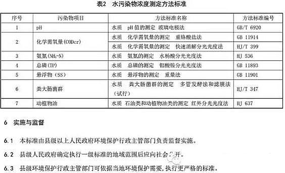 高品相5A分子篩廠家浙江省農(nóng)村生活污水排放標(biāo)準(zhǔn)