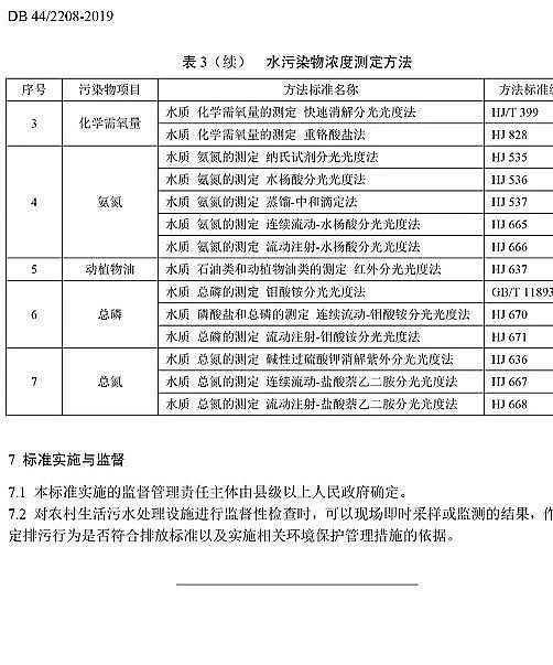 ��Ʒ��3A���ӺY���a(ch��n)�S�ҏV�|�l(f��)�����r(n��ng)��������ˮ̎���ŷŘ�(bi��o)��(zh��n)��