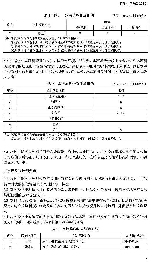 ��Ʒ��3A���ӺY���a(ch��n)�S�ҏV�|�l(f��)�����r(n��ng)��������ˮ̎���ŷŘ�(bi��o)��(zh��n)��