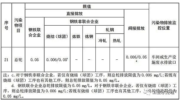 ��Ҏ��ˮ̎���������a�S�Ҷ�����������ϭh�����l������F���Iˮ��Ⱦ���ŷŘ˜ʡ��޸Ć�(������Ҋ��)