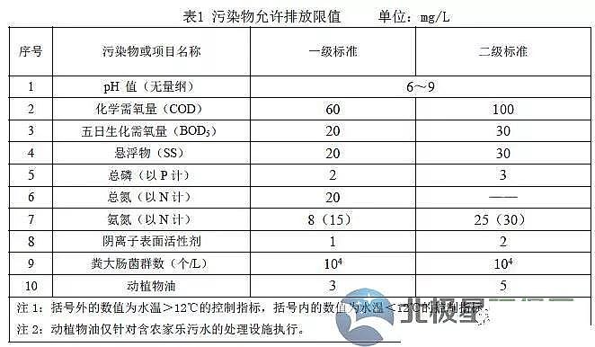 ��Դˮ̎��ˎ�����a�S�҉Aʽ�Ȼ��X��������r��������ˮ̎���Oʩˮ��Ⱦ���ŷŘ˜�(������Ҋ��)��