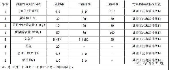 ��Ч�ۺ��Ȼ��FPAFC�S�ұ����аl(f��)���r(n��ng)����ˮ�ŷŵط���(bi��o)��(zh��n)!