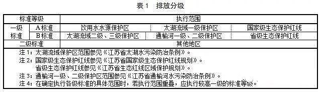 ˮ̎��ˎ���S�ҷ��x�Ӿ۱�ϩ����NPAM���K�ƶ����ɵ��r(n��ng)����ˮ��(bi��o)��(zh��n)��?ji��n)Α�����۲����]���ŷ�ָ��(bi��o)!