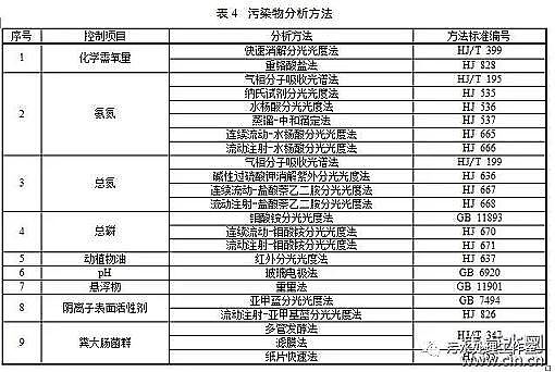 ˮ̎��ˎ���S�ҷ��x�Ӿ۱�ϩ����NPAM���K�ƶ����ɵ��r(n��ng)����ˮ��(bi��o)��(zh��n)��?ji��n)Α�����۲����]���ŷ�ָ��(bi��o)!