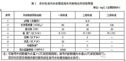 ������x�Ӿ۱�ϩ����HPAM���a(ch��n)�S��ӡ�l(f��)���C���r(n��ng)��������ˮ̎���O(sh��)ʩˮ��Ⱦ���ŷŘ�(bi��o)��(zh��n)(������Ҋ��)��