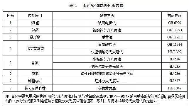 ������x�Ӿ۱�ϩ����HPAM���a(ch��n)�S��ӡ�l(f��)���C���r(n��ng)��������ˮ̎���O(sh��)ʩˮ��Ⱦ���ŷŘ�(bi��o)��(zh��n)(������Ҋ��)��