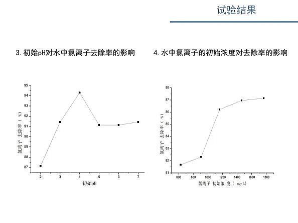 ˮ̎��V�ϏS������ʽ�w�S�V��늴߻�����������ˮ�����x�ӝ�ȵ������о�