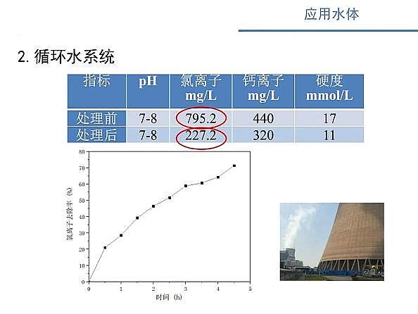 ˮ̎��V�ϏS������ʽ�w�S�V��늴߻�����������ˮ�����x�ӝ�ȵ������о�