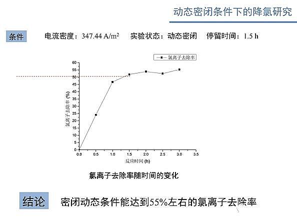 ˮ̎��V�ϏS������ʽ�w�S�V��늴߻�����������ˮ�����x�ӝ�ȵ������о�