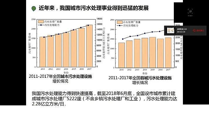 ˮ̎�������F̼΢늽����ϏS���҇�������ˮ̎���F(xi��n)���c�l(f��)չ��˼��