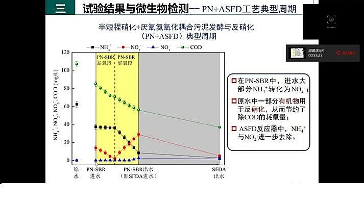 ˮ̎�������F̼΢늽����ϏS���҇�������ˮ̎���F(xi��n)���c�l(f��)չ��˼��