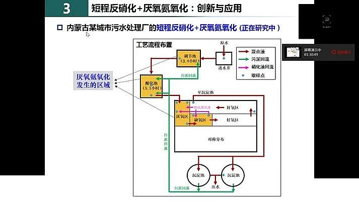 ˮ̎�������F̼΢늽����ϏS���҇�������ˮ̎���F(xi��n)���c�l(f��)չ��˼��