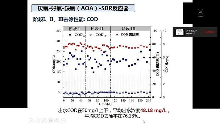 ˮ̎�������F̼΢늽����ϏS���҇�������ˮ̎���F(xi��n)���c�l(f��)չ��˼��