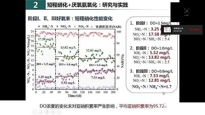 ˮ̎�������F̼΢늽����ϏS���҇�������ˮ̎���F(xi��n)���c�l(f��)չ��˼��