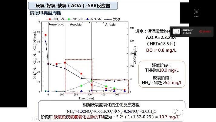 ˮ̎�������F̼΢늽����ϏS���҇�������ˮ̎���F(xi��n)���c�l(f��)չ��˼��