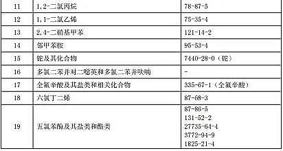 һ��Ʒ�����w�S��V�ϏS��ע�⣺�����ױ���19��WƷ���������냞(y��u)�ȿ��ƻ��WƷ���