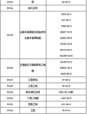 һ��Ʒ�����w�S��V�ϏS��ע�⣺�����ױ���19��WƷ���������냞(y��u)�ȿ��ƻ��WƷ���