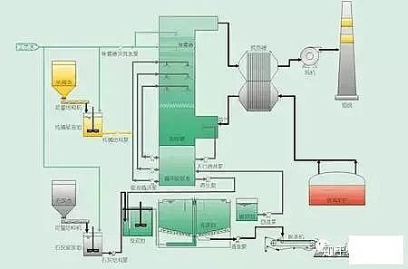 ��Ҏ���������̿�S�ҳ�Ҋ�U��̎����ˇ��VOCs�U���������g��ˇʾ��