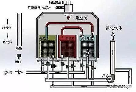 ��Ҏ���������̿�S�ҳ�Ҋ�U��̎����ˇ��VOCs�U���������g��ˇʾ��