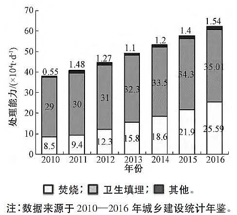 һ��Ʒ3A���ӺY���a�S�ҷ��څ�������҇���������̎���F�����ɷ����c��̎��ģʽ