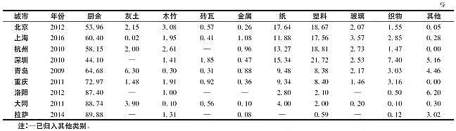 һ��Ʒ3A���ӺY���a�S�ҷ��څ���£��҇���������̎���F�����ɷ����c��̎��ģʽ