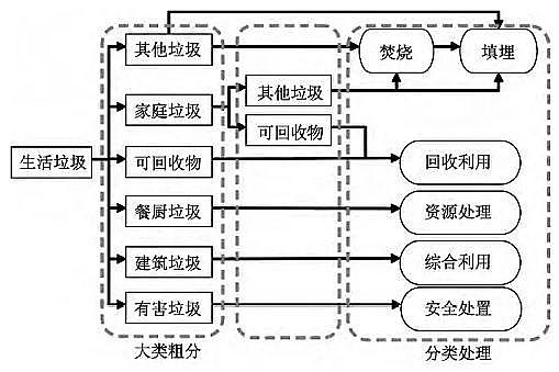 һ��Ʒ3A���ӺY���a�S�ҷ��څ�������҇���������̎���F�����ɷ����c��̎��ģʽ