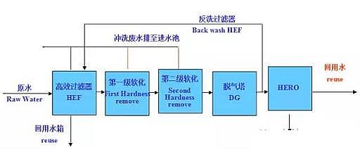 ��Ч���_ϴ�Vñ���a�S�����ŷ�ˮ̎�����g--4�N���Ĺ�ˇ