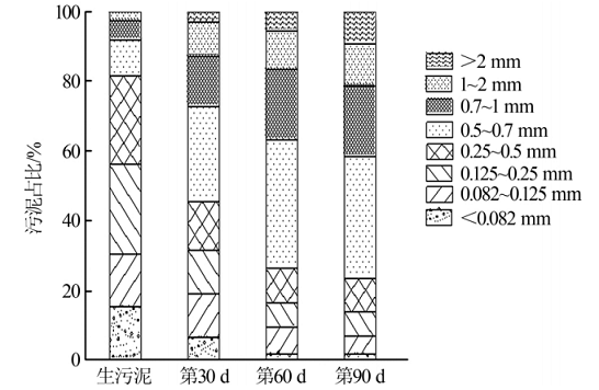 ��x�Ӷ�55��x�Ӿ۱�ϩ�������a�S��̎����������ˎ�Uˮ�������о�