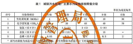 ��Ч���_ϴ�Vñ���a(ch��n)�S��ȫ�����!�����аl(f��)���ؘˡ����(zh��n)��ˮ̎��S��Ҫˮ��Ⱦ���ŷ���ֵ