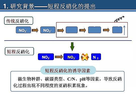 2020����w���ׄ��S����ˮÓ�������о������Mչ