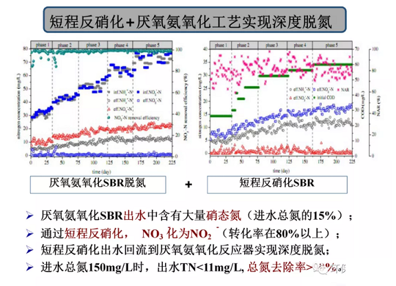 2020����w���ׄ��S����ˮÓ�������о������Mչ