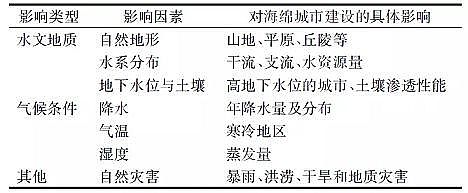 �����ɽ�r�V��2-4cm�S�Һ��d���еĵ؅^(q��)����O(sh��)��ʽ