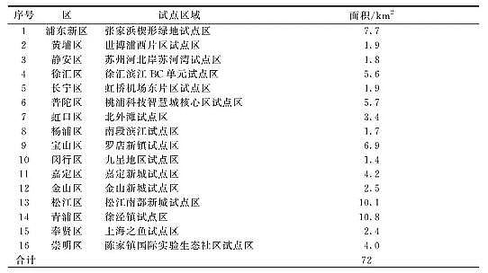 �����ɽ�r�V��2-4cm���a�S���Ϻ���ϵ�y��ȫ�����M���d���н��O�wϵ�c���g�о�