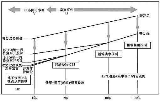 �����ɽ�r�V��4-8cm���a�S�Ҍ���Ӱ��_�l�c���d���е����J�R